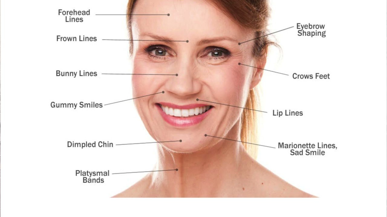 Discover the Benefits of Botox in Chin Area: